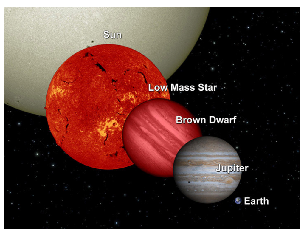 The Coolest Brown Dwarfs