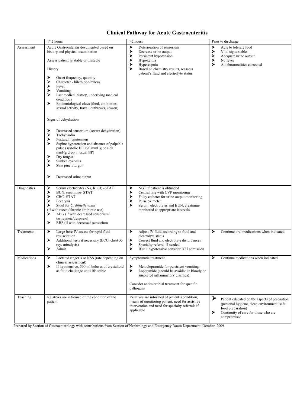 Clinical Pathway for Acute Gastroenteritis with Dehydration