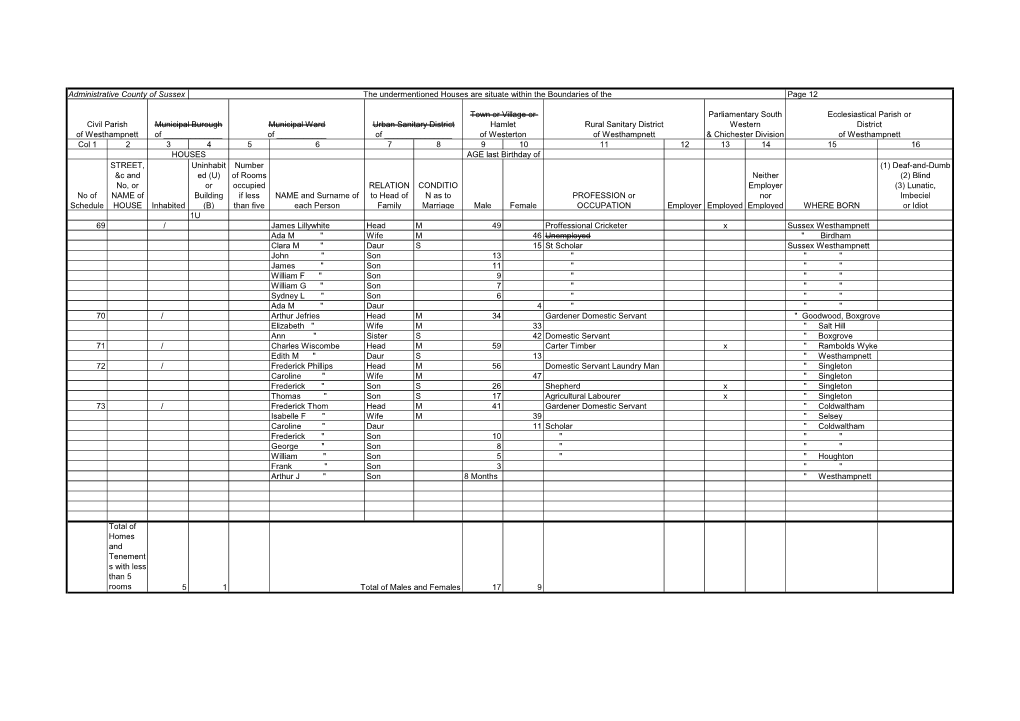 Col 1 2 3 4 5 6 7 8 9 10 11 12 13 14 15 16 No of Schedule ROAD