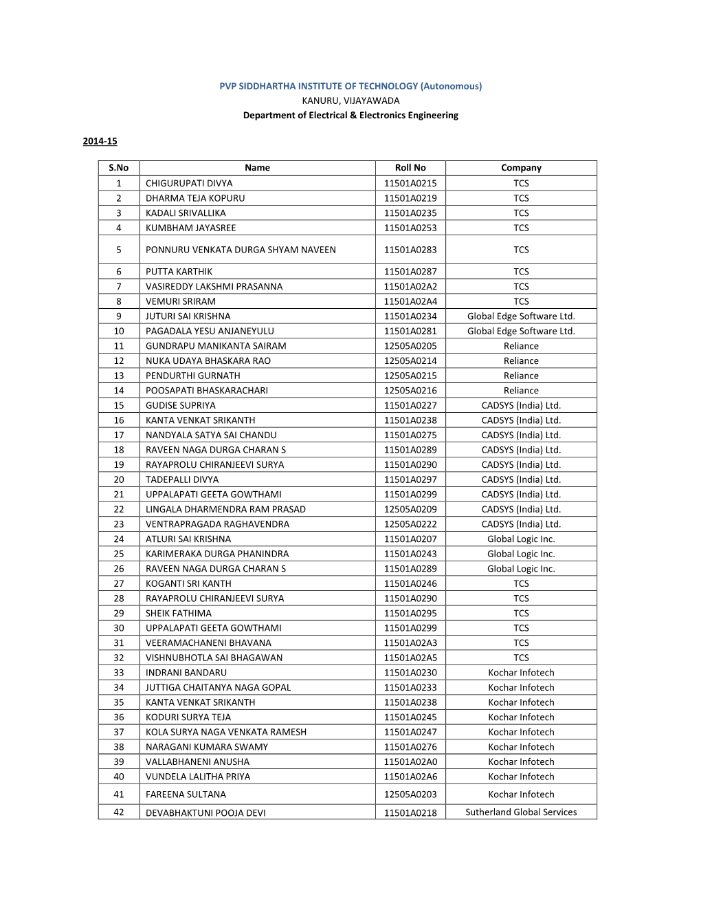 PVP SIDDHARTHA INSTITUTE of TECHNOLOGY (Autonomous) KANURU, VIJAYAWADA Department of Electrical & Electronics Engineering