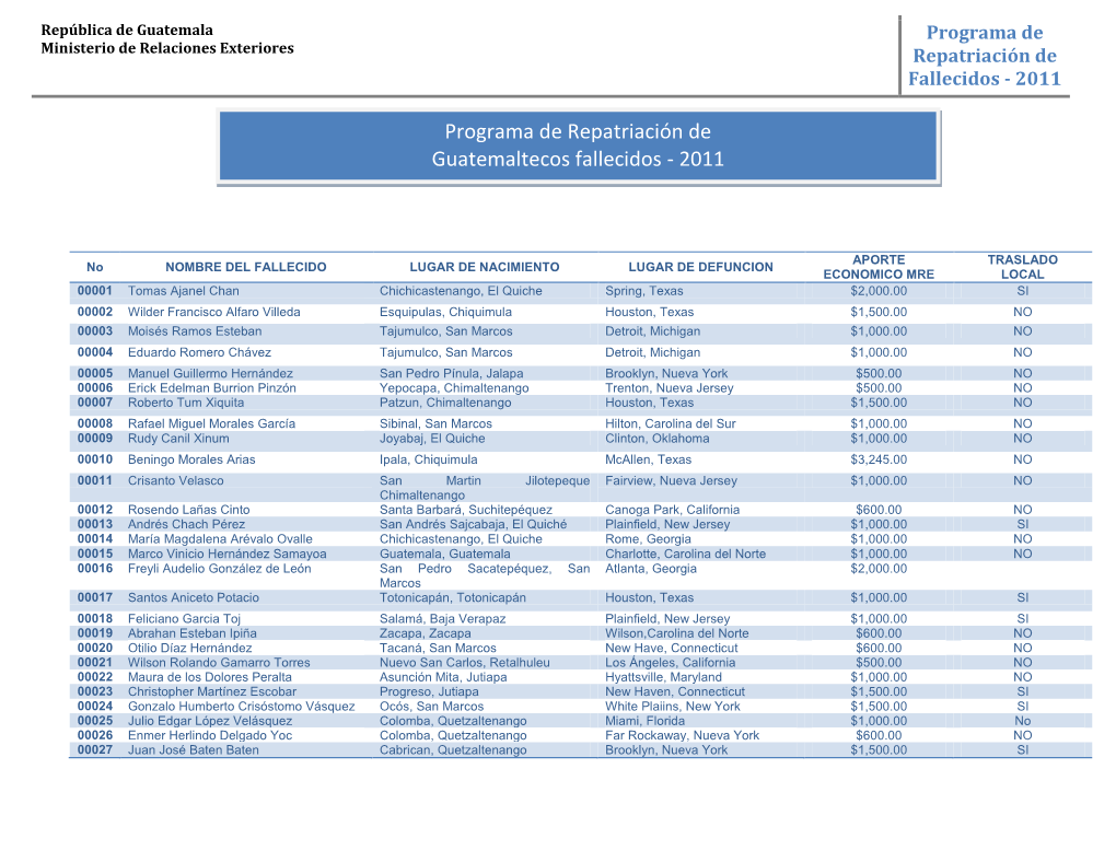 República De Guatemala Programa De Ministerio De Relaciones Exteriores Repatriación De Fallecidos - 2011