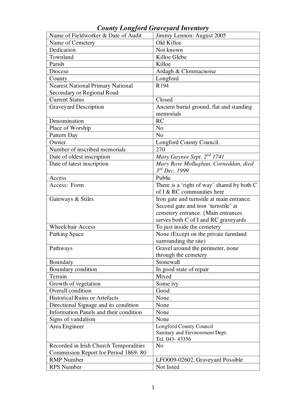 County Longford Graveyard Inventory