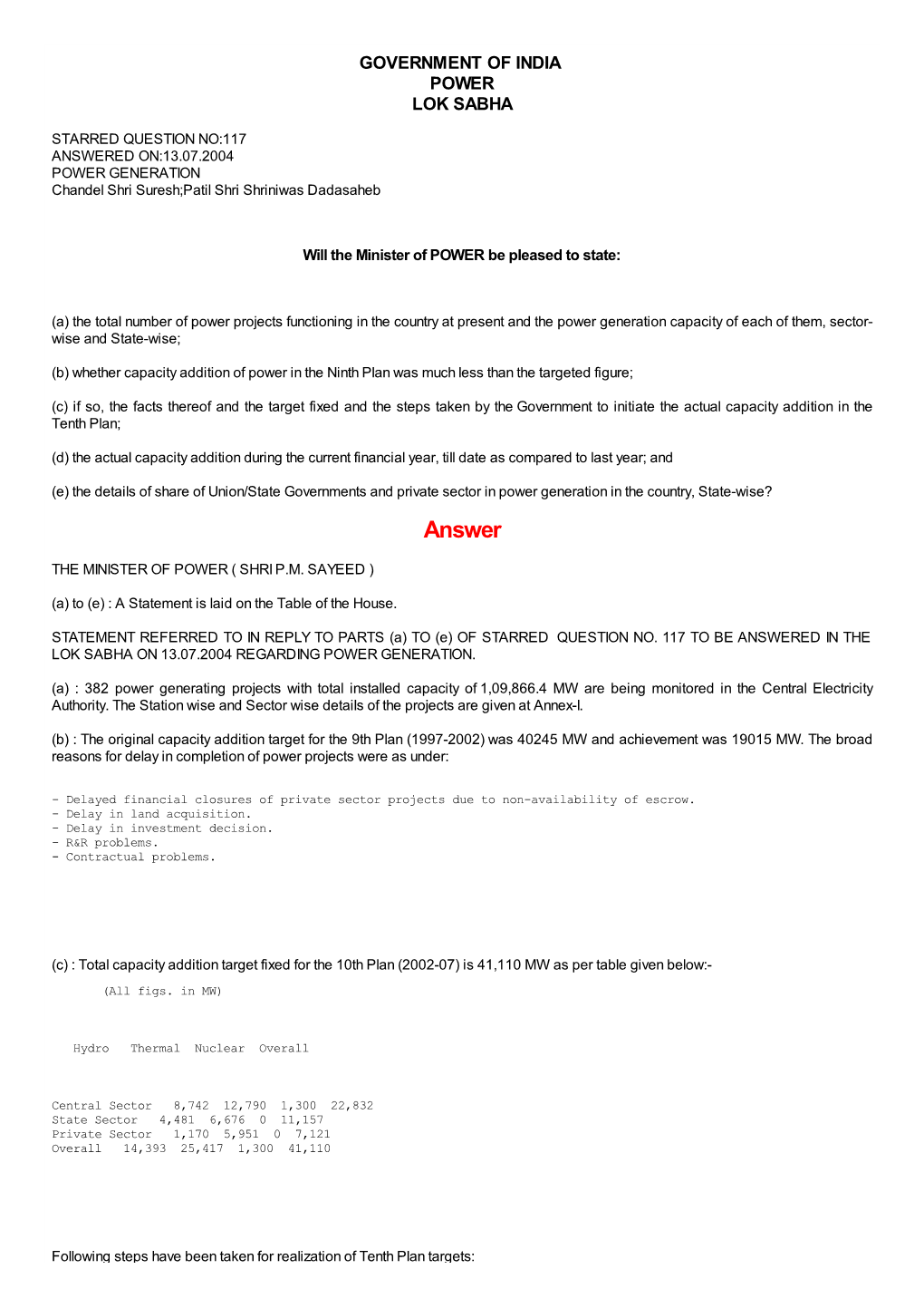 ANSWERED ON:13.07.2004 POWER GENERATION Chandel Shri Suresh;Patil Shri Shriniwas Dadasaheb