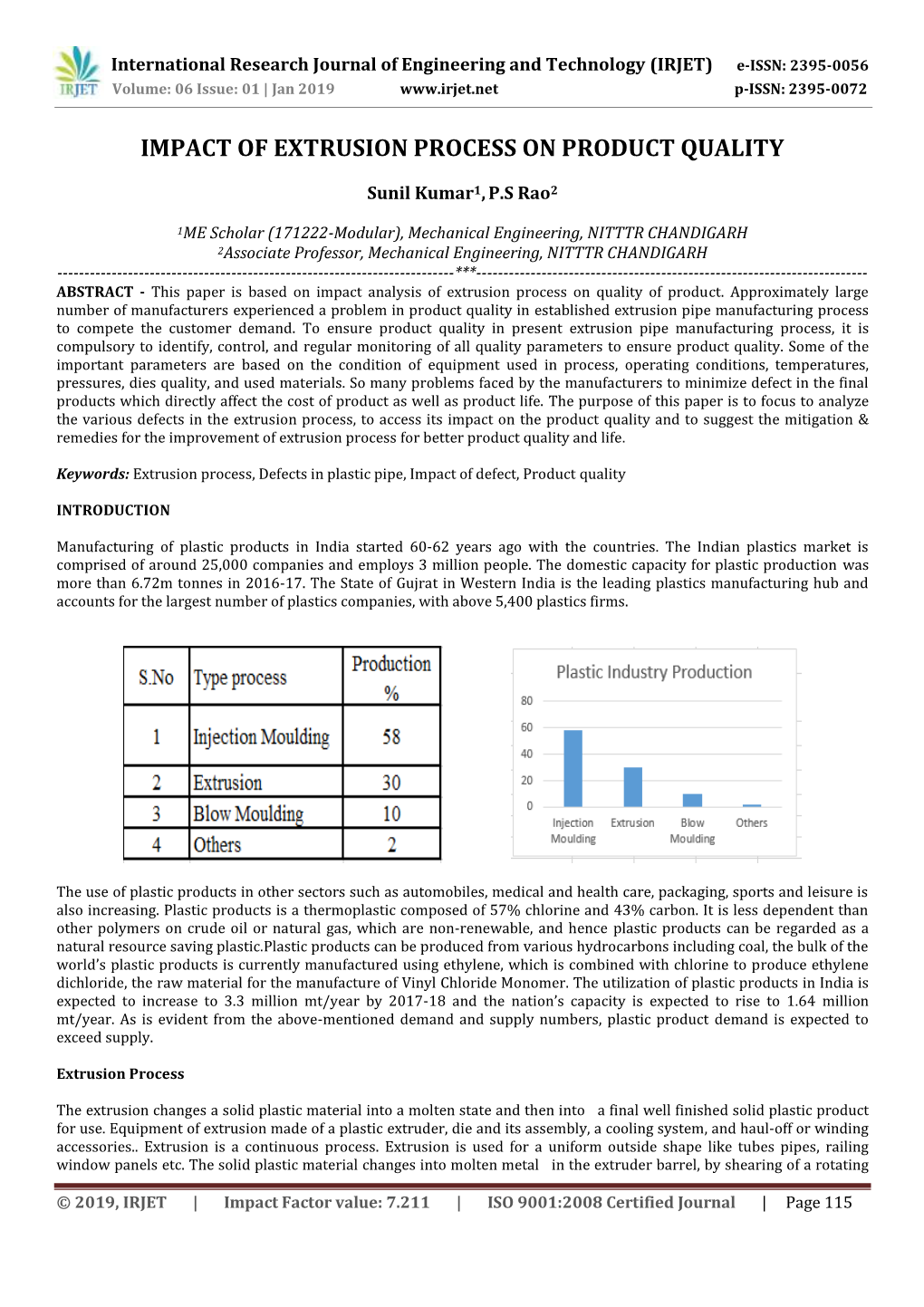 Impact of Extrusion Process on Product Quality