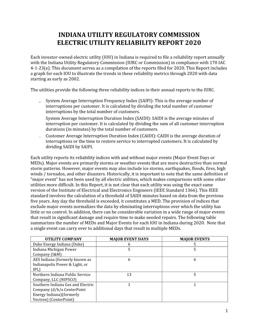 Indiana Utility Regulatory Commission Electric Utility Reliability Report 2020