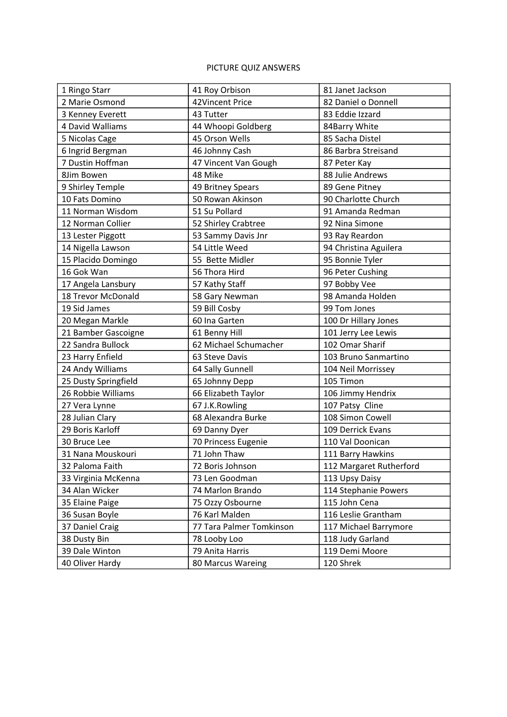 PICTURE QUIZ ANSWERS 1 Ringo Starr 41 Roy Orbison 81 Janet Jackson 2 Marie Osmond 42Vincent Price 82 Daniel O Donnell 3 Kenney E