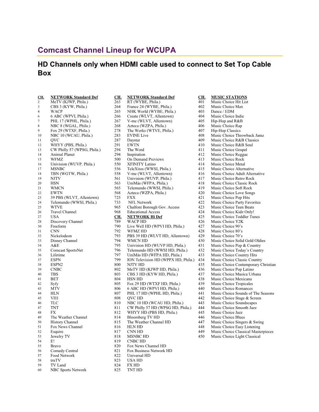 Comcast Channel Lineup for WCUPA HD Channels Only When HDMI Cable Used to Connect to Set Top Cable Box