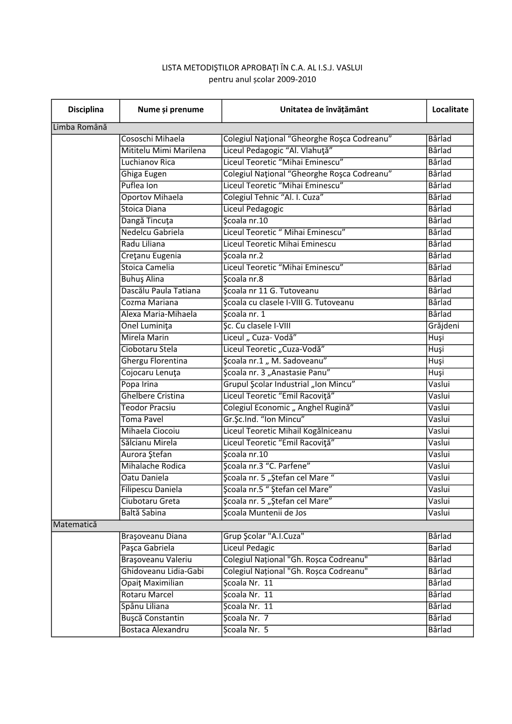 Lista Metodiştilor Aprobaţi În Ca Al Isj Vaslui