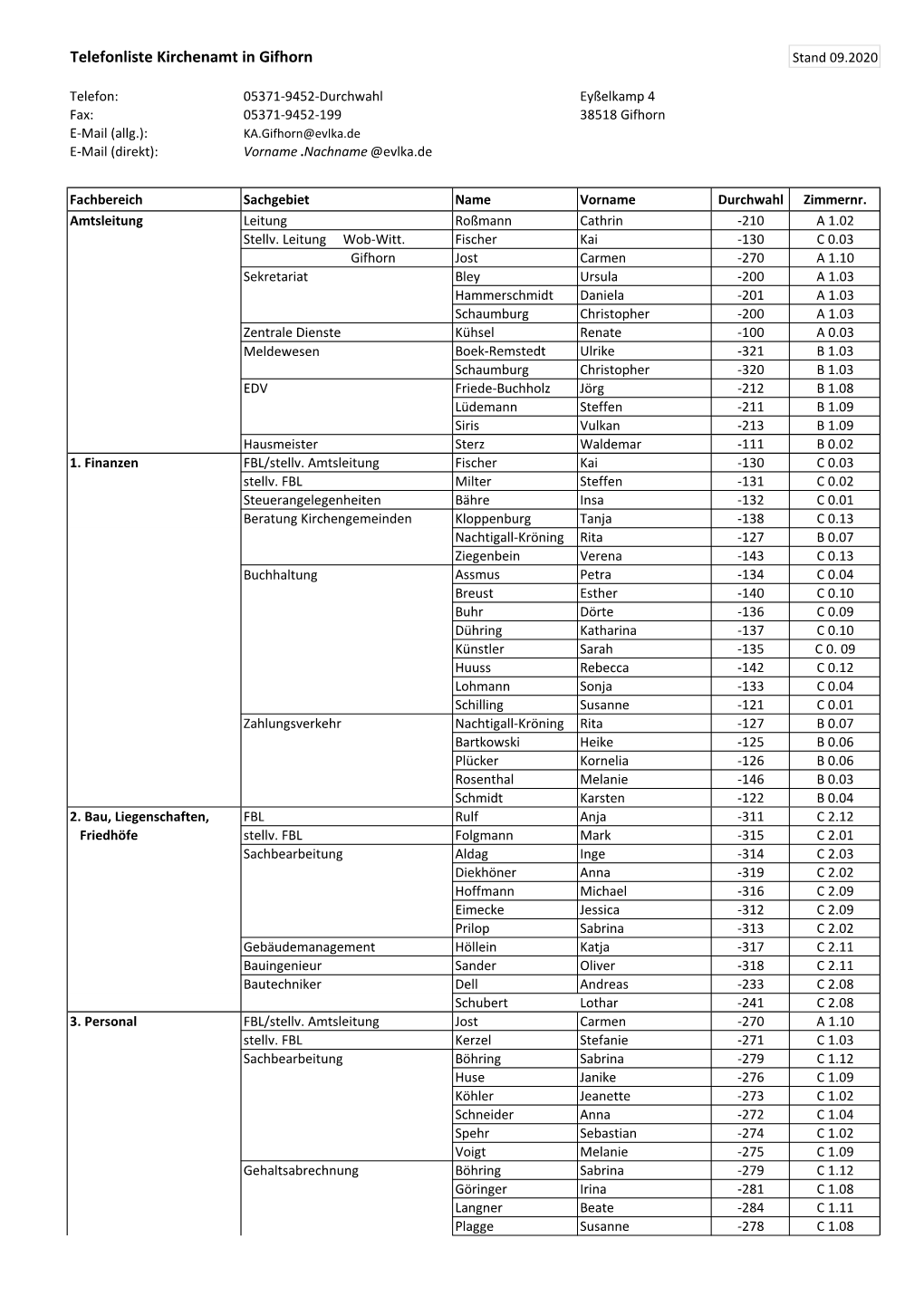 Telefonliste Kirchenamt in Gifhorn Stand 09.2020