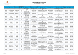Magyarország Légijármű Lajstroma Civil Aircraft Register of Hungary