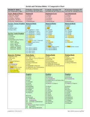 Hebrew and Christian Bibles: a Comparative Chart