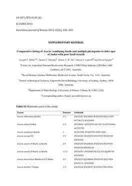 Supplementary Materialsupplementary Material