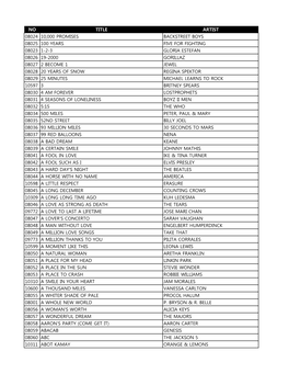 Astra 2600 Whole List 20101011