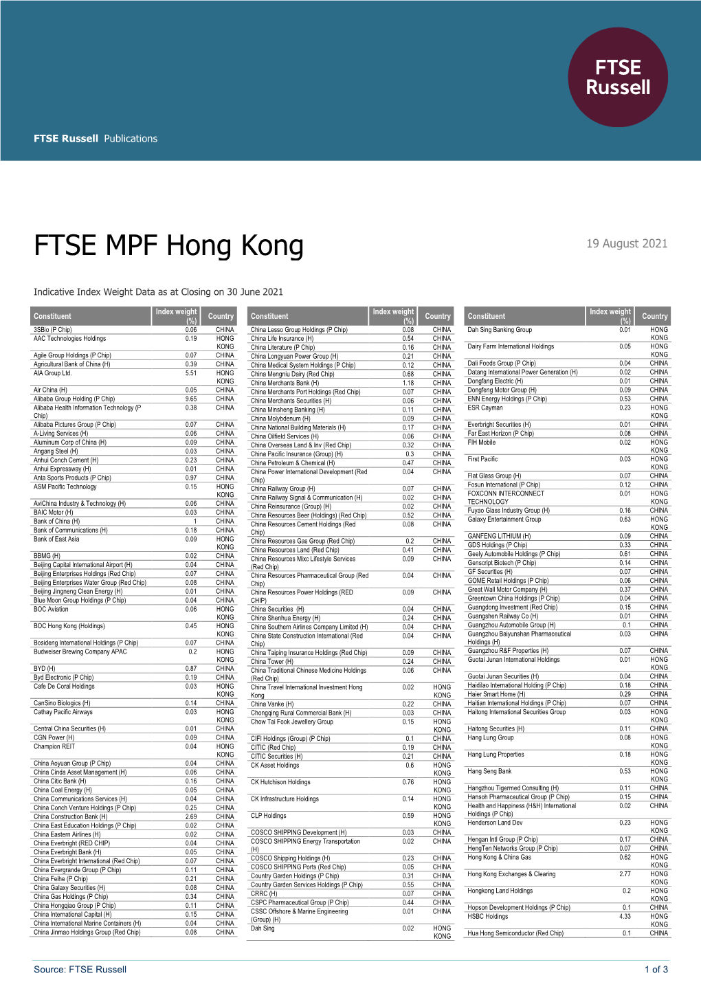 FTSE MPF Hong Kong