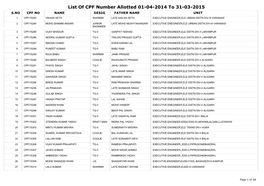 List of CPF Number Allotted 01-04-2014 to 31-03-2015