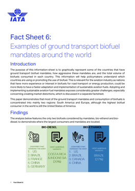 Examples of Ground Transport Biofuel Mandates Around the World