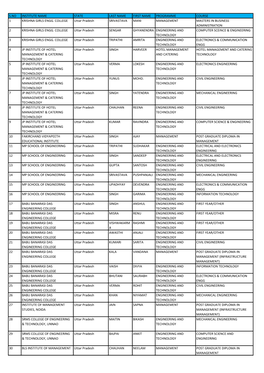 S.No Institute Name State Last Name First Name Programme Course 1 Krishna Girls Engg