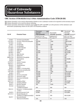 List of Extremely Hazardous Substances