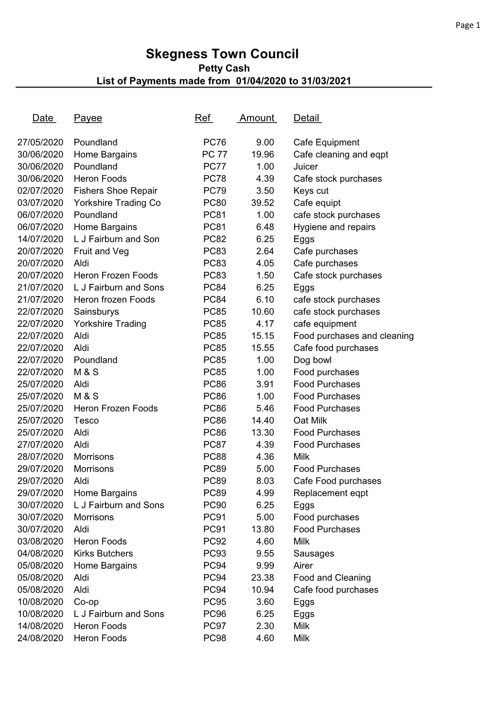 Skegness Town Council Petty Cash List of Payments Made from 01/04/2020 to 31/03/2021