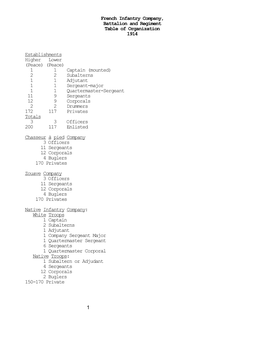 French Infantry Company, Battalion and Regiment Table of Organization 1914