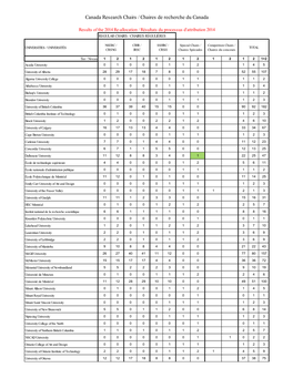 Results of the 2014 Re-Allocation / Résultats Du Processus D'attribution 2014 REGULAR CHAIRS / CHAIRES RÉGULIÈRES