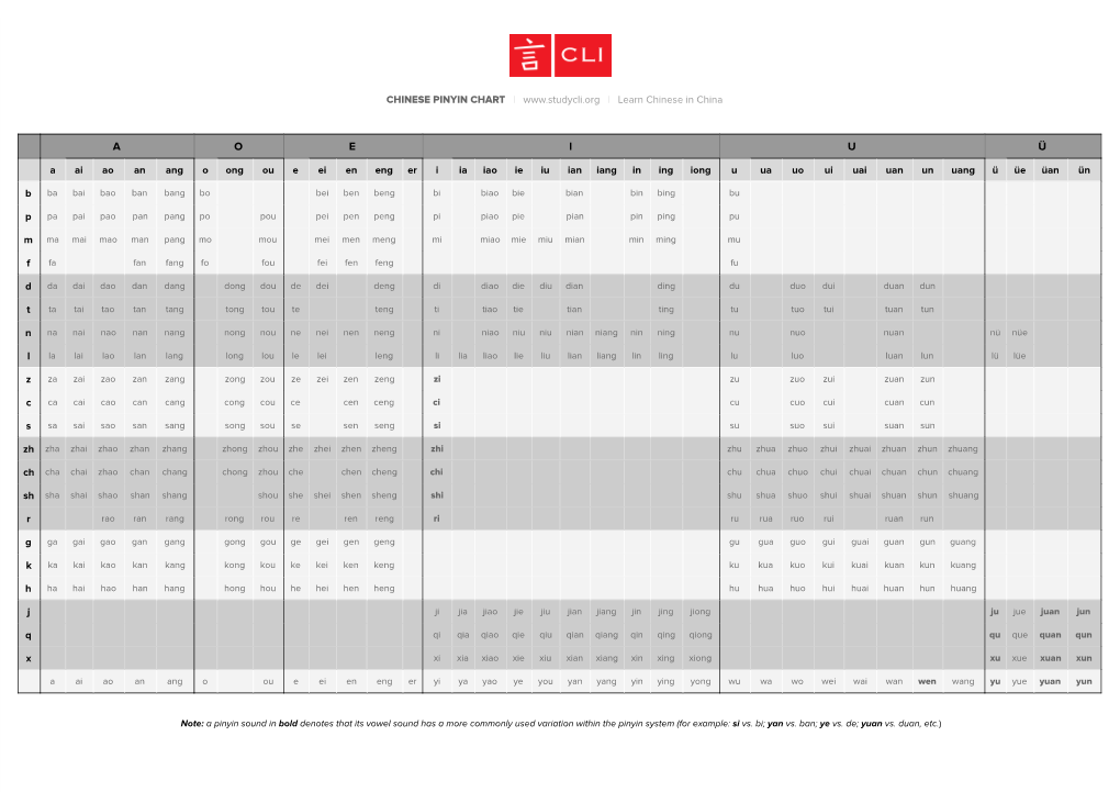 pinyin-cheat-sheet-the-chinese-language-institute-the-chinese-language