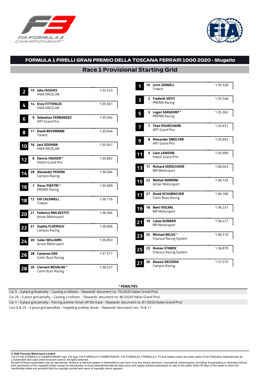 3 5 7 9 6 Race 1 Provisional Starting Grid