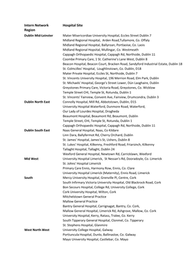 Intern Network Region Hospital Site