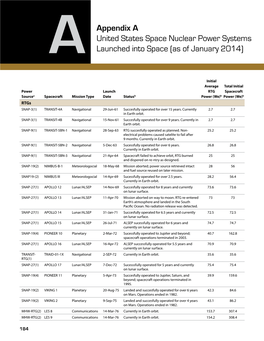 Aappendix a United States Space Nuclear