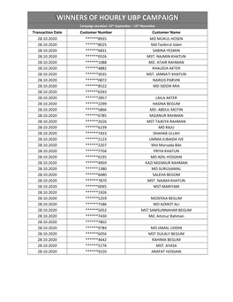 Winners of Hourly Ubp Campaign