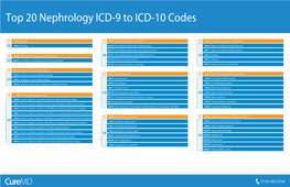 Top 20 Nephrology ICD-9 to ICD-10 Codes