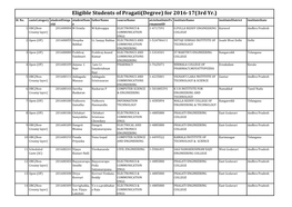 Eligible Students of Pragati(Degree) for 2016-17(3Rd Yr.) Sl