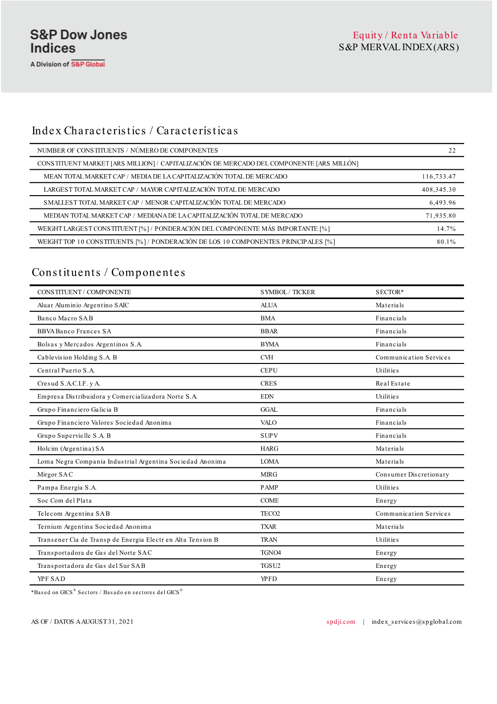Constituents / Componentes Index Characteristics / Características