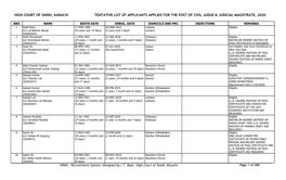 High Court of Sindh, Karachi Tentative List of Applicants Applied for the Post of Civil Judge & Judicial Magistrate, 2020