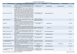 ALPHABETICAL INDEX of CHARITIES Registered in the Isle of Man Under the Charities Registration and Regulation Act 2019 No