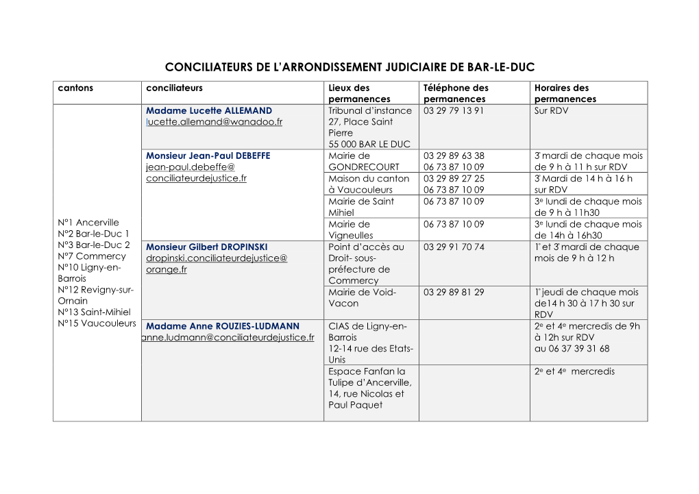 Conciliateurs De L'arrondissement Judiciaire