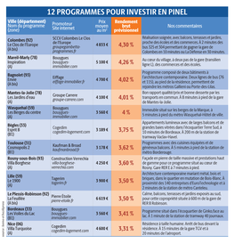 12 Programmes Pour Investir En Pinel