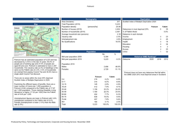 Polmont Settlement Profile 2020