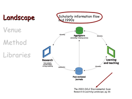 Landscape Venue Method Libraries