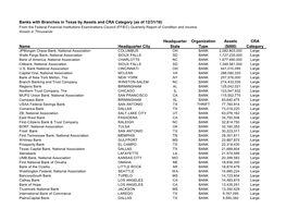 Banks with Branches in Texas by Assets and CRA Category (As of 12