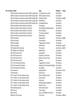 Year of Release Album Song Played by Tuning 1960 Doc Watson And