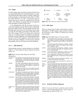 Tubes, Discrete Solid State Devices, and Integrated Circuits 99