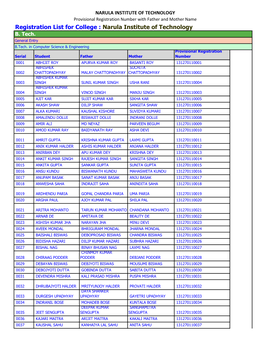 Registration List for College : Narula Institute of Technology B