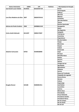 Nome Veterinário CRMV CPF Telefone Município(S) De Atuação