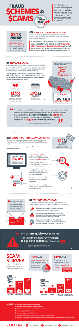 Fraud Schemes & Scams