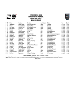 INDYCAR Grand Prix at the Glen Qual Results