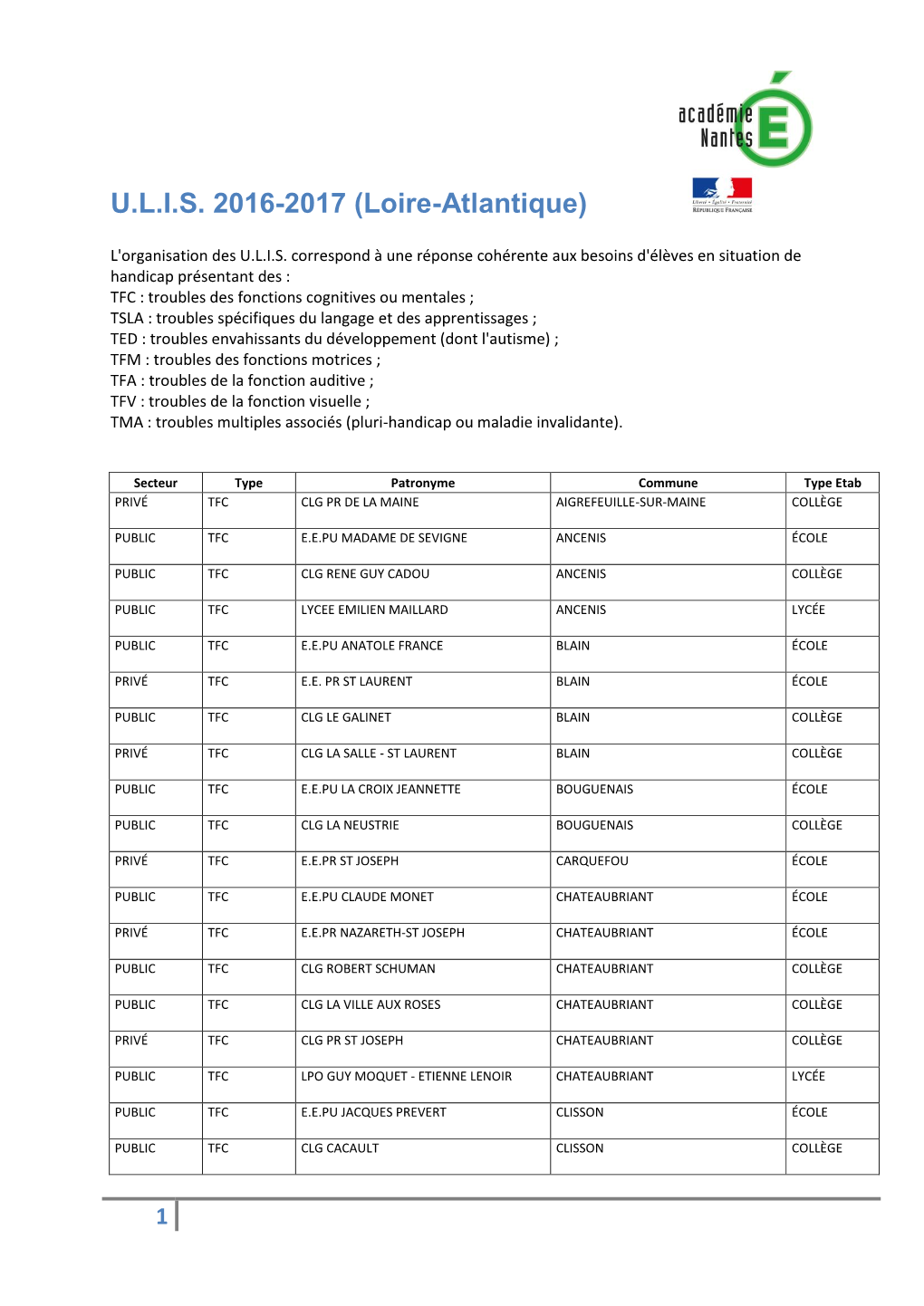 U.L.I.S. 2016-2017 (Loire-Atlantique)