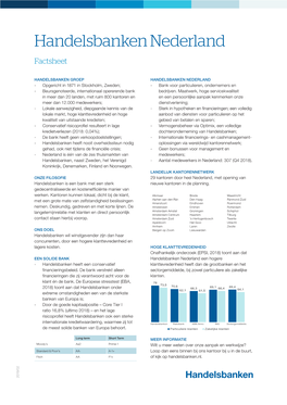 Handelsbanken Nederland Factsheet