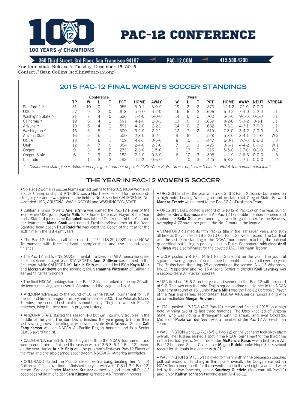 2015 Pac-12 Final Women's Soccer Standings
