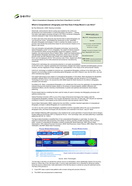 What Is Computational Lithography and How Does It Keep Moore's Law